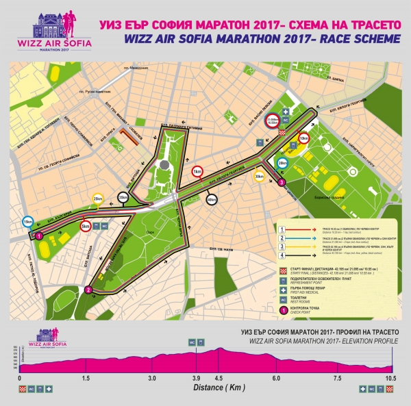 Wizz Air София Маратон